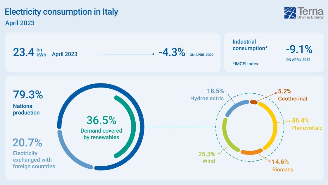 Terna_Report_April_2023